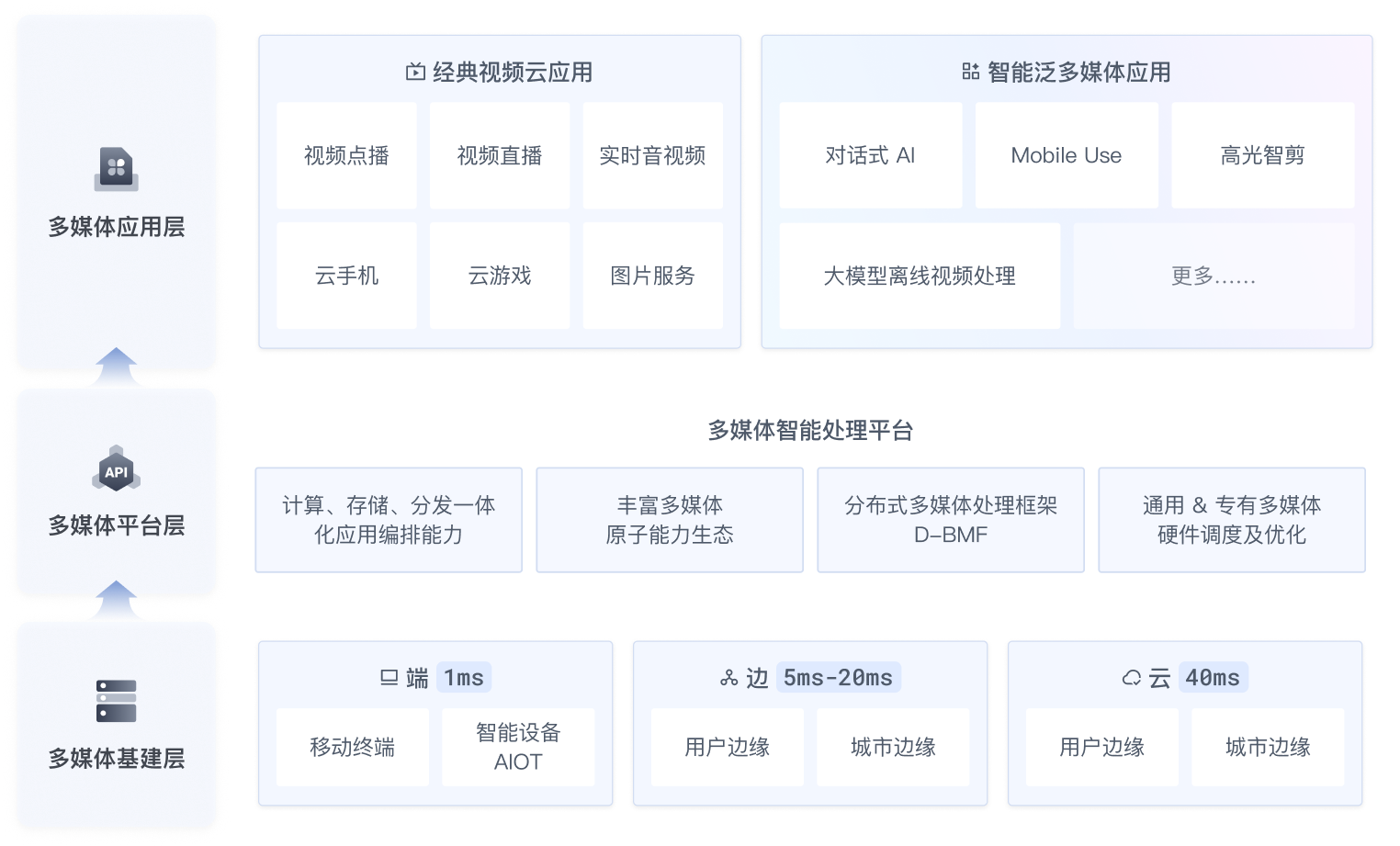 技术架构图